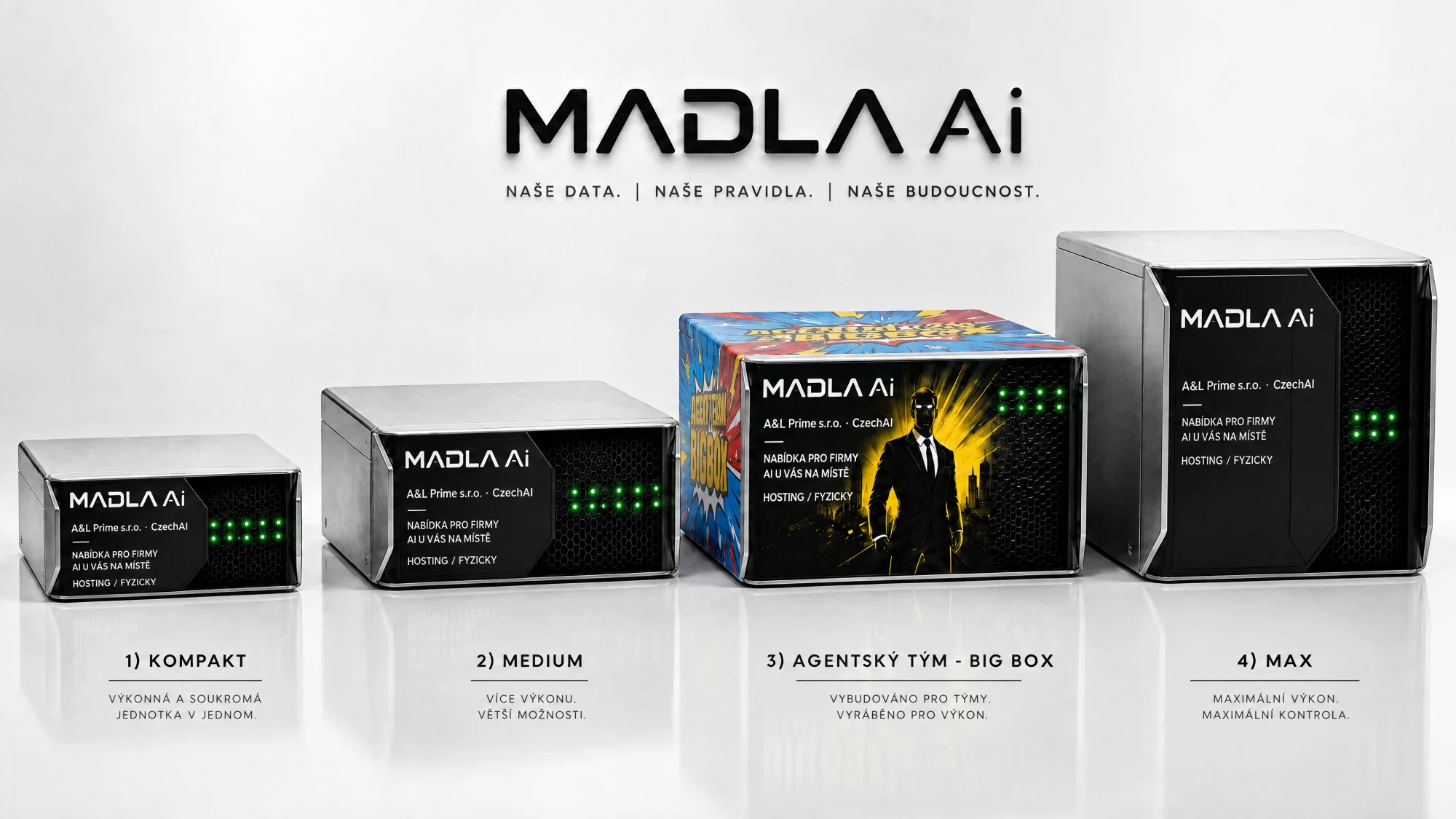 Řada serverů MADLA Ai: Kompakt, Medium, Agentský tým Big Box a Max